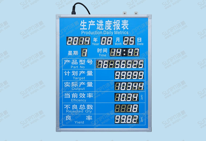億達利電子生產(chǎn)進度報表（白光顯示）