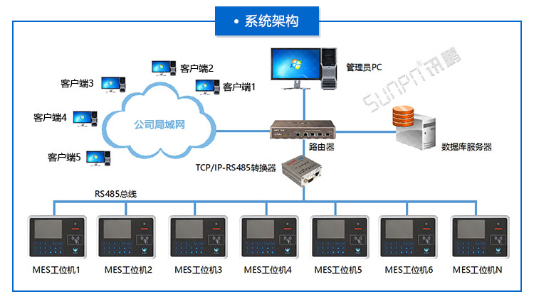 MES工位機.jpg