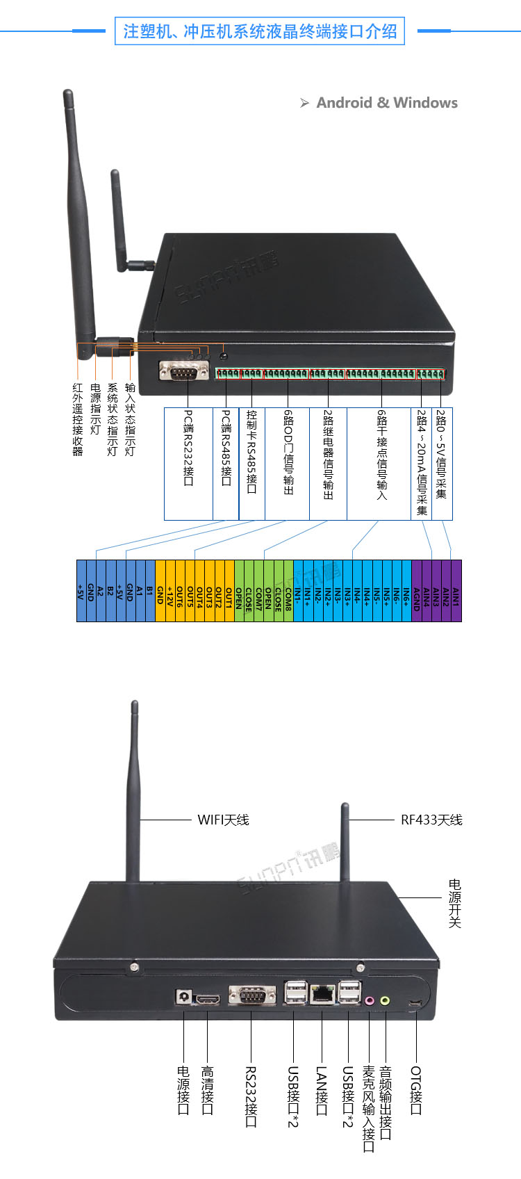 沖壓機生產(chǎn)管理系統(tǒng)液晶電子看板