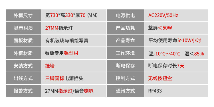 安燈系統解決方案參數
