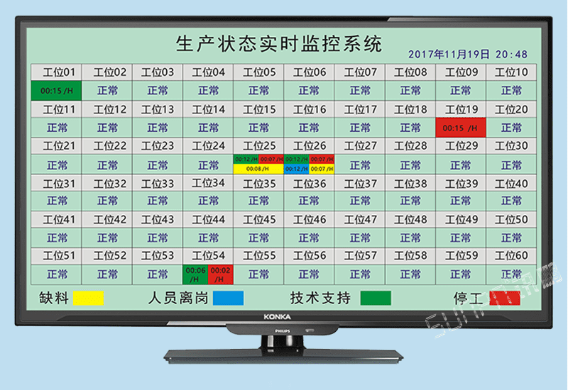 注塑機(jī)沖壓機(jī)設(shè)備機(jī)臺實(shí)時狀態(tài)監(jiān)控管理系統(tǒng)無線安燈異常缺料呼叫報警系統(tǒng)