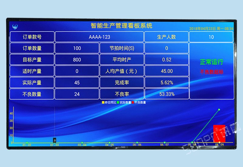 訊鵬MES系統(tǒng)配套智能生產(chǎn)管理看板系統(tǒng)軟件-工廠車間信息化生產(chǎn)實(shí)時產(chǎn)量狀態(tài)數(shù)據(jù)監(jiān)控