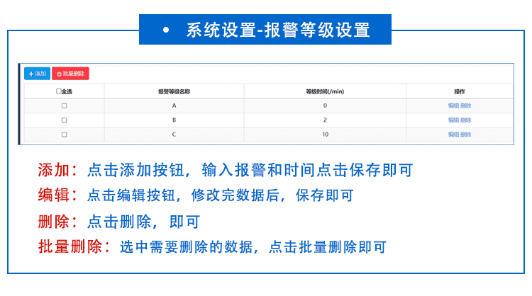 安燈軟件功能介紹 安燈軟件功能介紹