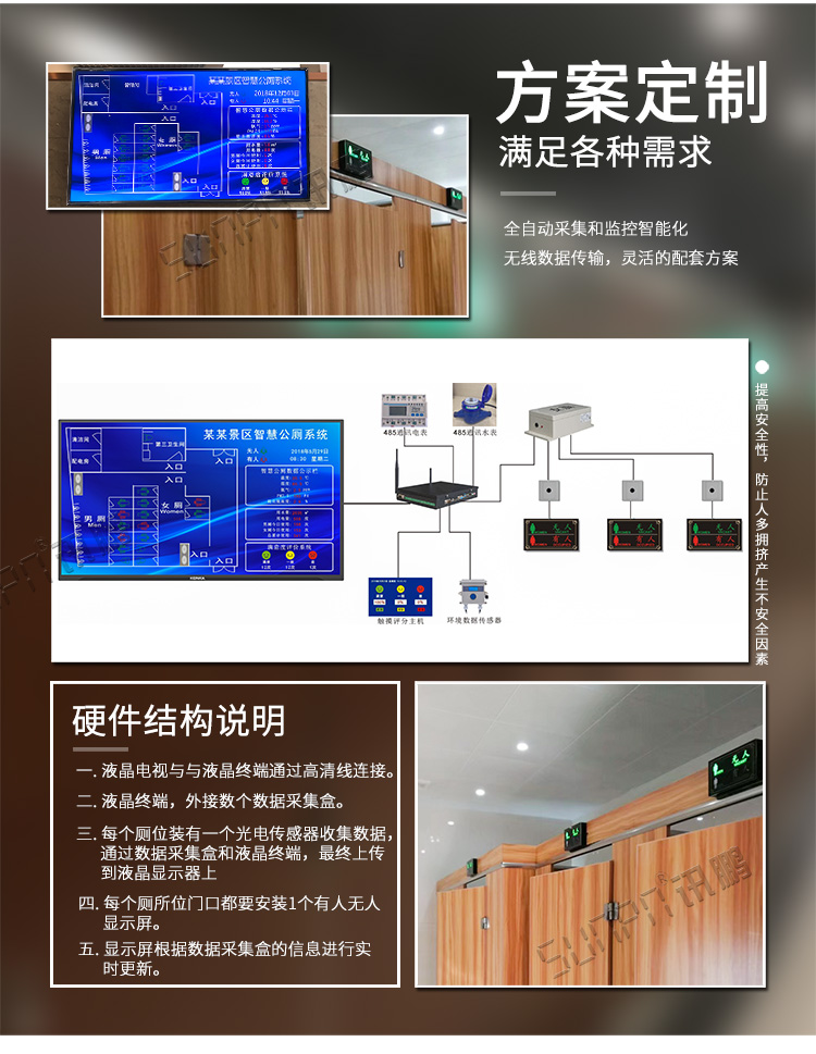 智慧公廁系統方案 智慧公廁系統方案
