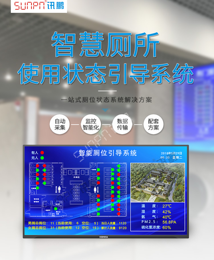 廁所使用狀態(tài)顯示看板產(chǎn)品介紹 廁所使用狀態(tài)顯示看板產(chǎn)品介紹