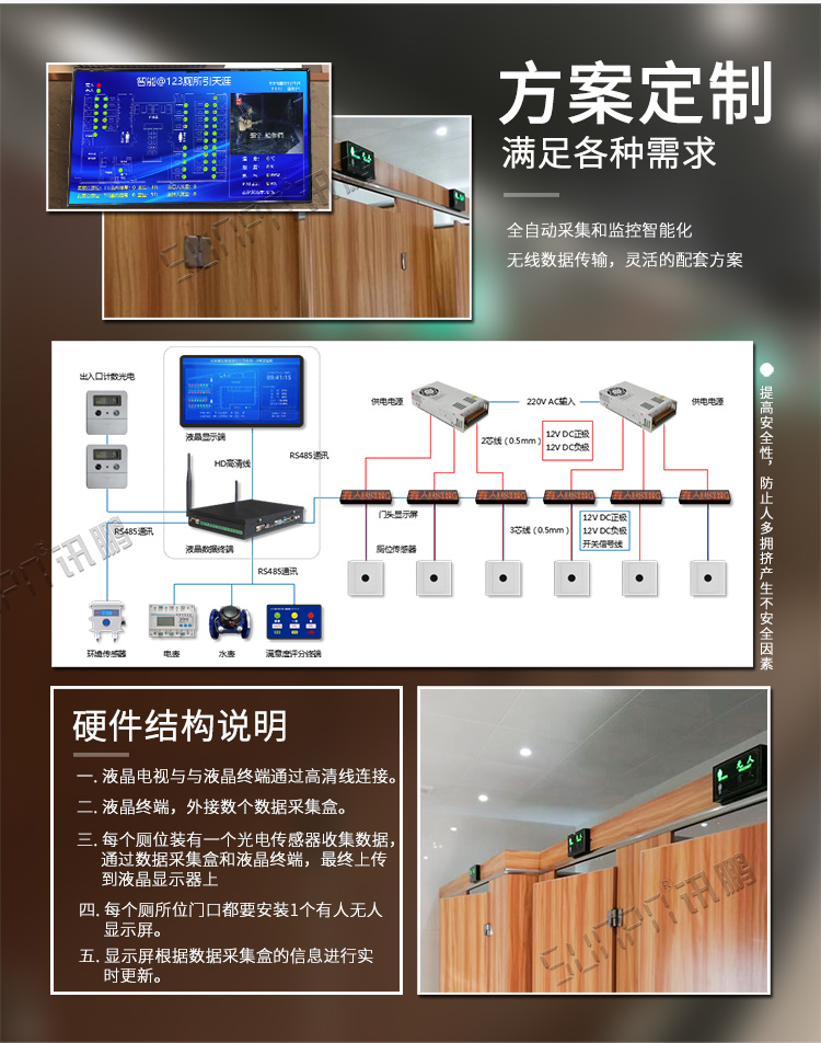 廁所使用狀態(tài)顯示看板方案介紹 廁所使用狀態(tài)顯示看板方案介紹
