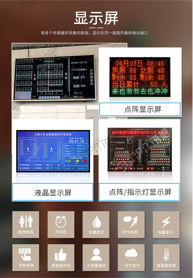 廁所使用狀態(tài)顯示看板顯示介紹 廁所使用狀態(tài)顯示看板顯示介紹