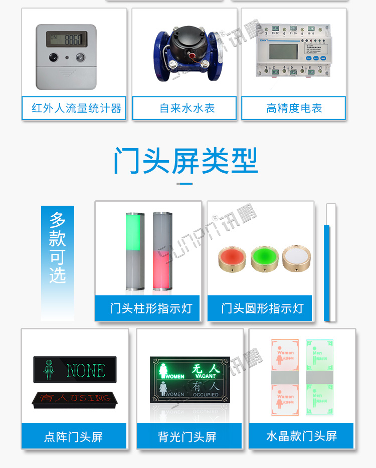廁所使用狀態(tài)顯示看板門頭屏介紹 廁所使用狀態(tài)顯示看板門頭屏介紹