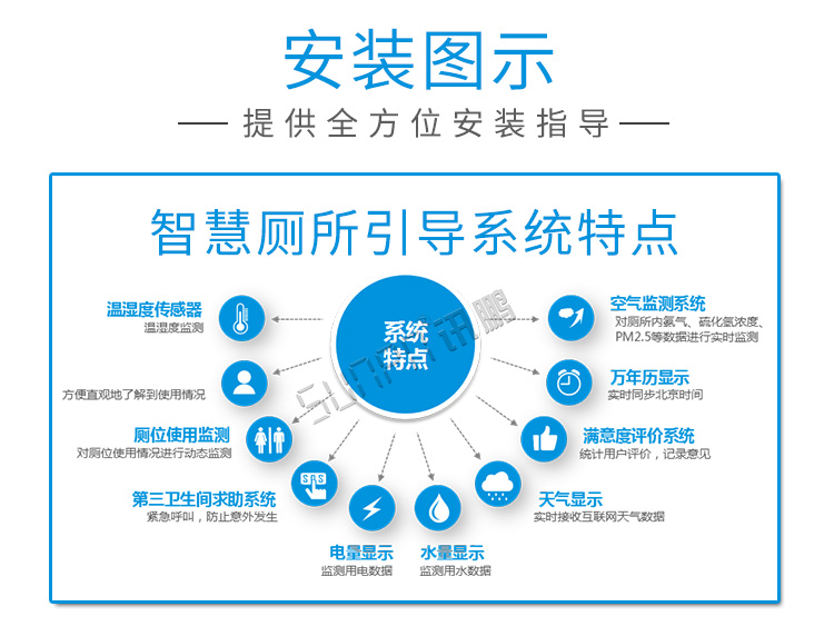公廁有人無人狀態顯示燈安裝圖示 公廁有人無人狀態顯示燈安裝圖示