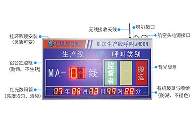 ANDON安燈呼叫系統