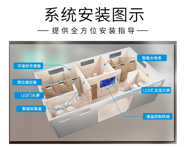 智慧公廁安裝圖示 智慧公廁安裝圖示