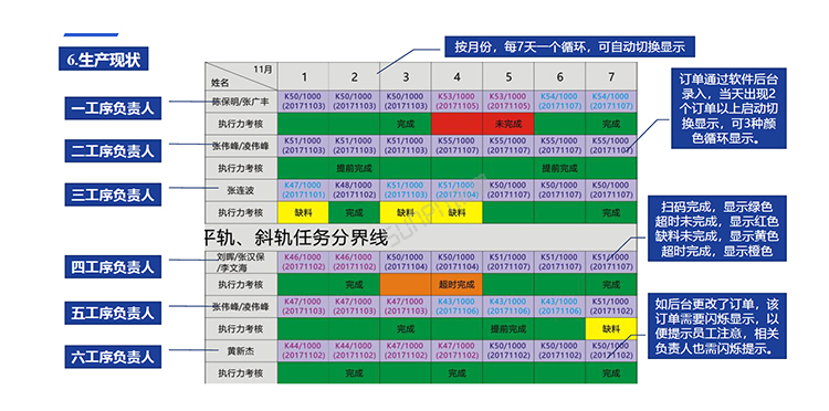 生產計劃看板定制指導