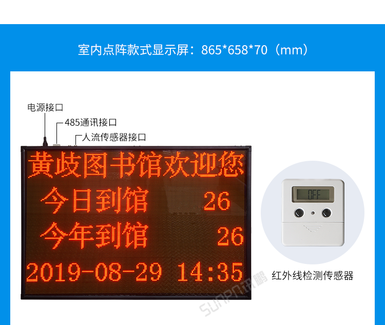 客流量統(tǒng)計(jì)設(shè)備案例參考
