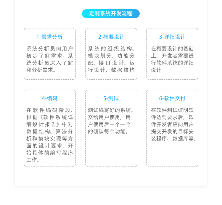 ESOP系統實時流程