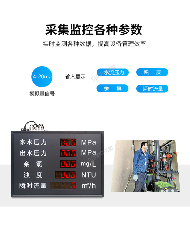 模擬量數(shù)據(jù)采集看板采集參數(shù)