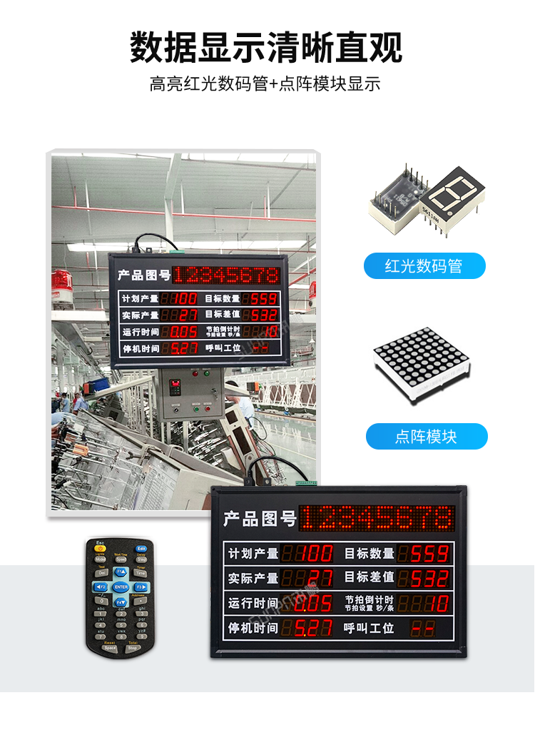 電子看板顯示介紹 電子看板顯示介紹