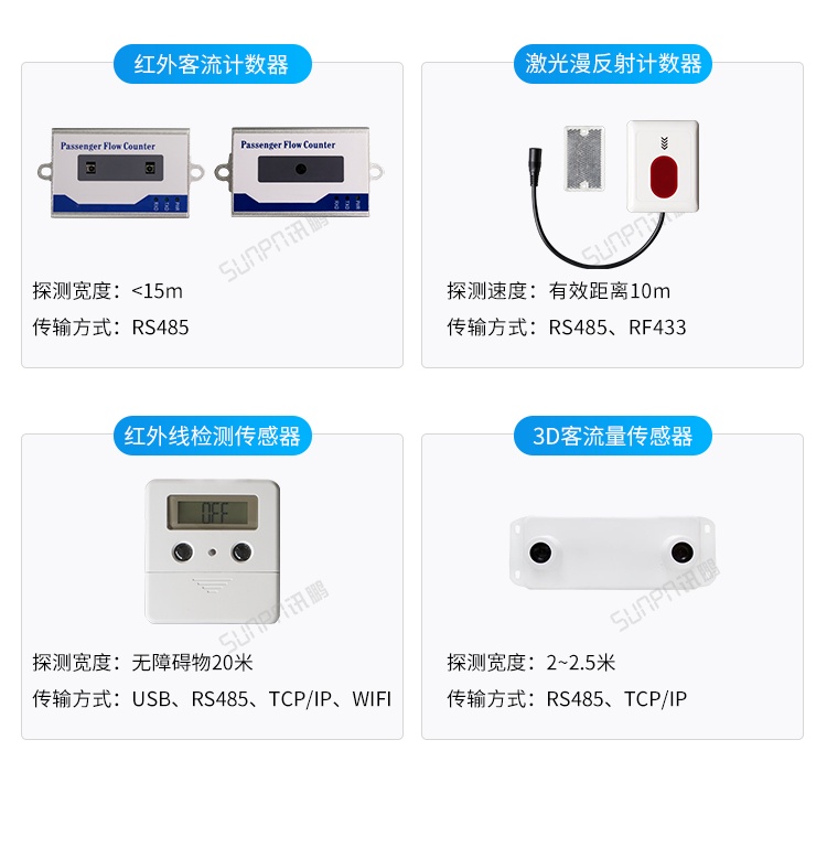 客流量管控系統傳感器類型介紹