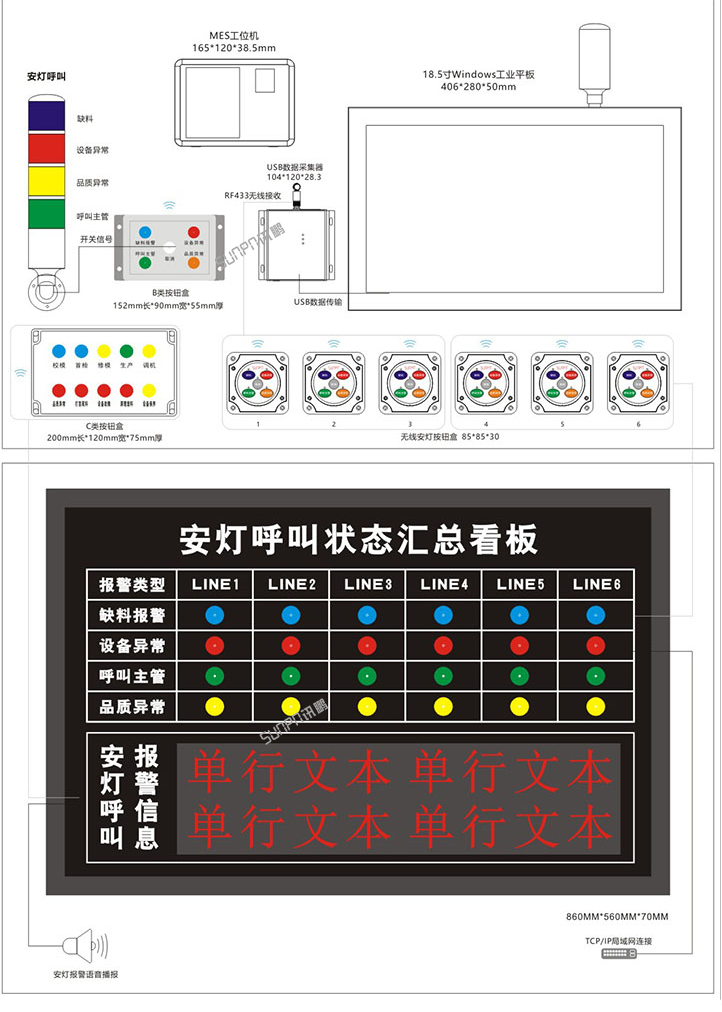 安燈系統架構圖