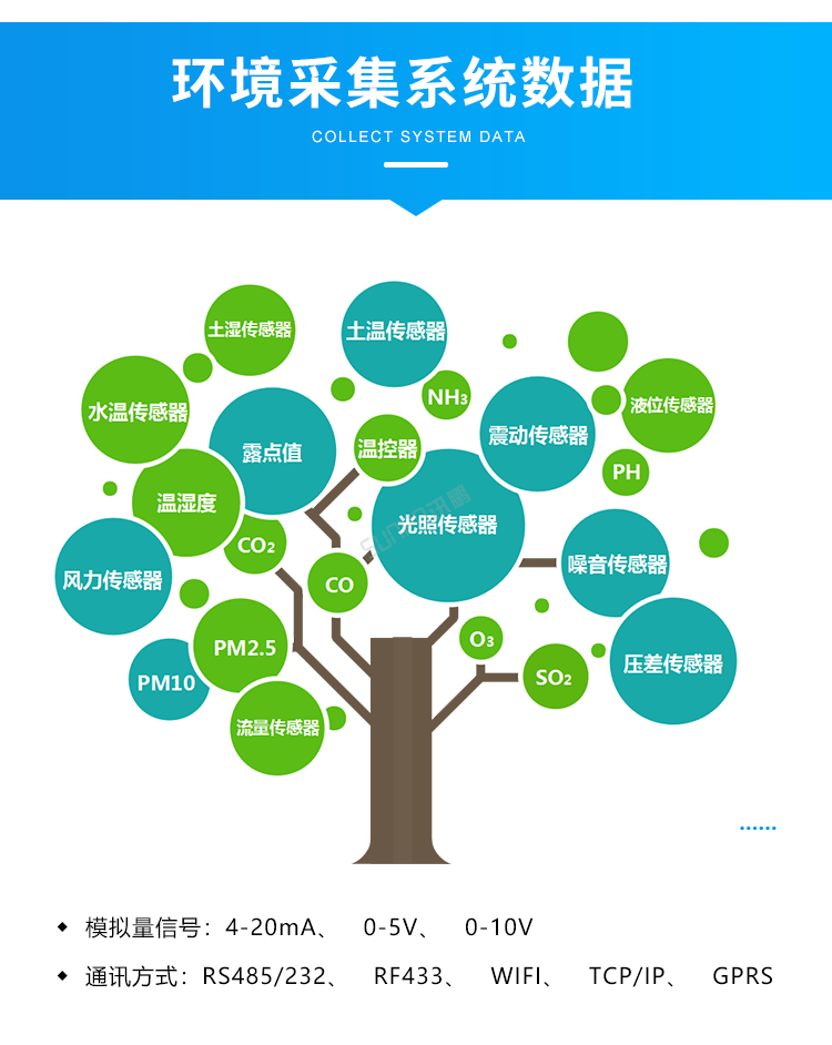 訊鵬環境監控管理系統-環境采集系統數據