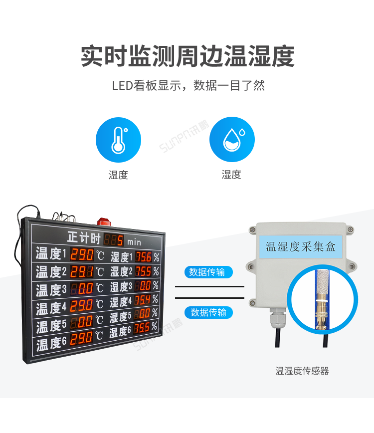 訊鵬溫濕度電子看板-實時監測周邊溫濕度