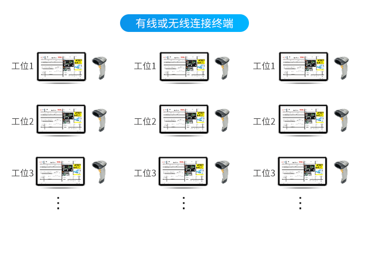 標準MES系統-系統架構 標準MES系統-系統架構