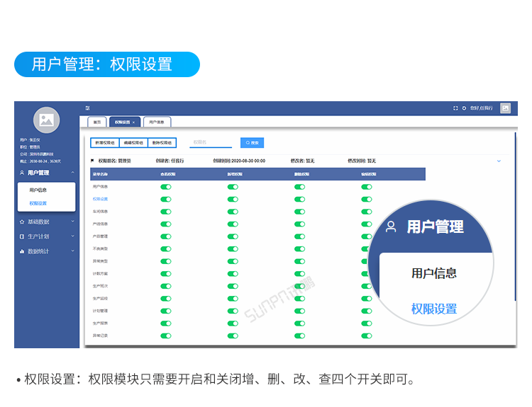 權限設置 權限設置