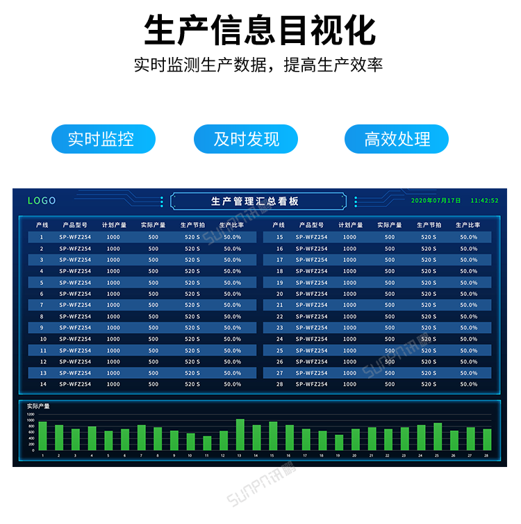 生產管理看板系統-信息目視化 生產管理看板系統-信息目視化