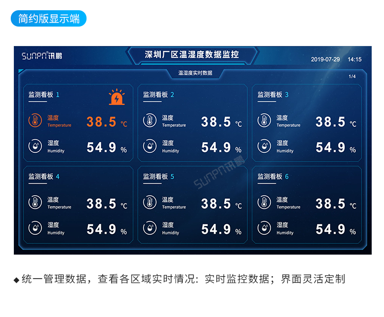溫濕度顯示屏-監控系統 溫濕度顯示屏-監控系統