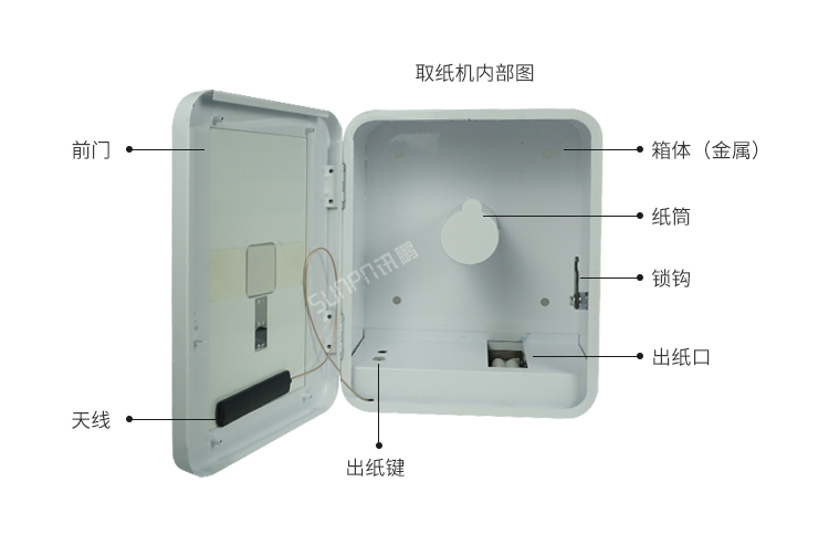 智能掃碼取紙機-細節說明