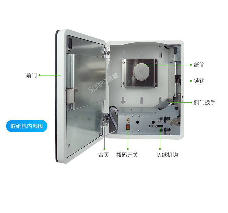 人臉識別廁紙機-細節說明