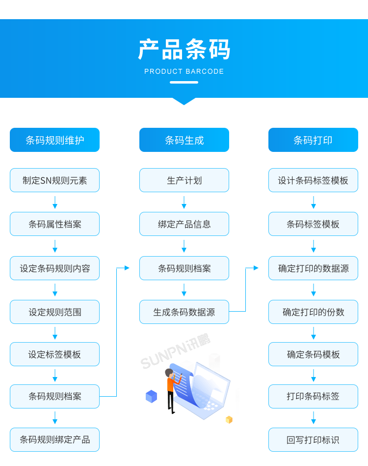 產品追溯系統-產品條碼 產品追溯系統-產品條碼