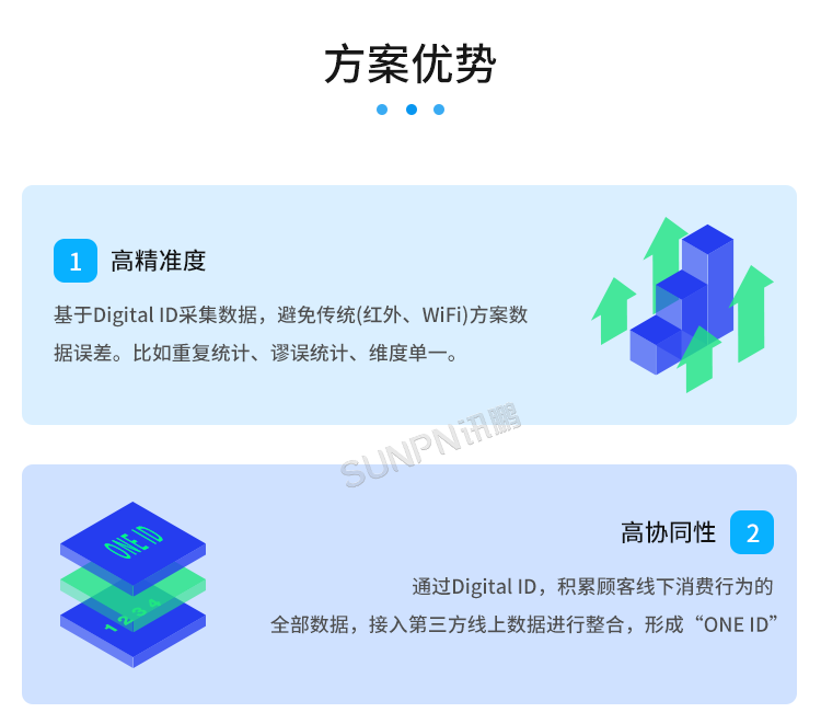 客流攝像頭分析統(tǒng)計系統(tǒng)-方案優(yōu)勢