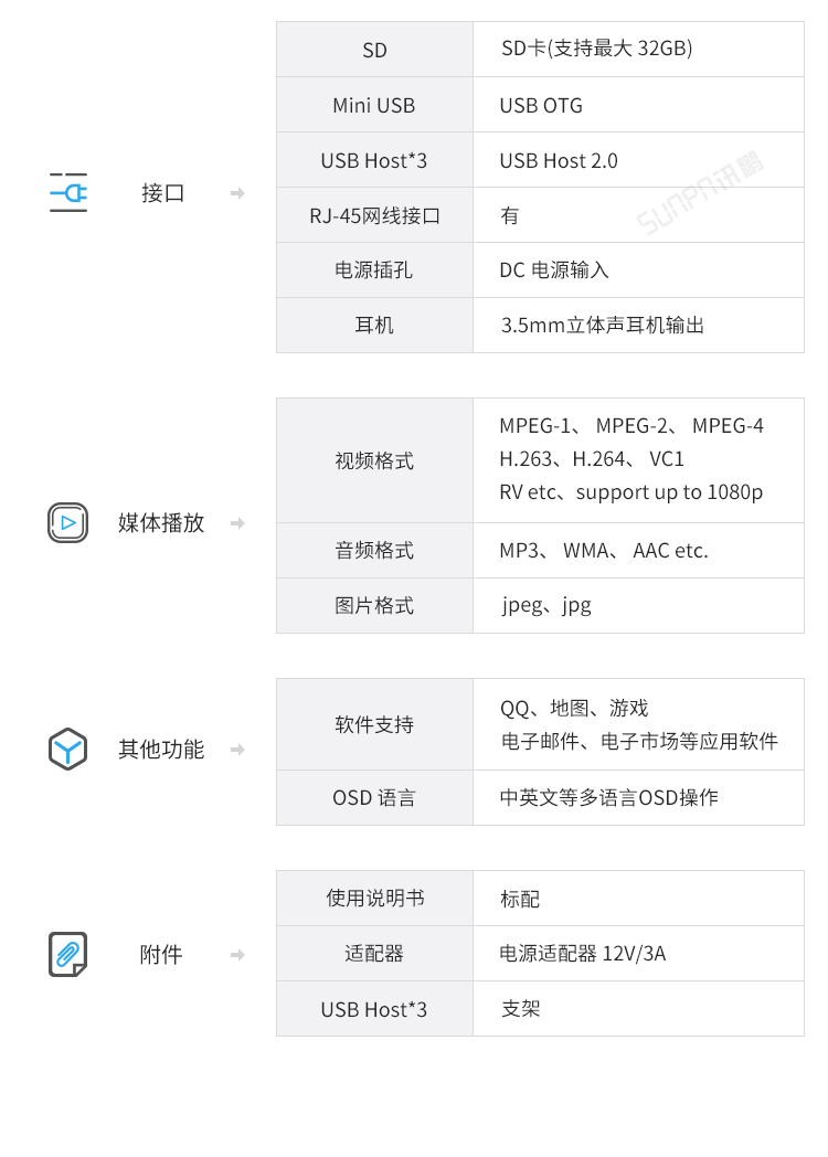 SOP電子作業指導書管理系統-主機硬件參數 SOP電子作業指導書管理系統-主機硬件參數