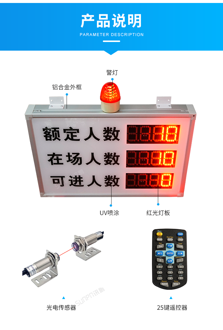 客流量管控系統-產品說明 客流量管控系統-產品說明