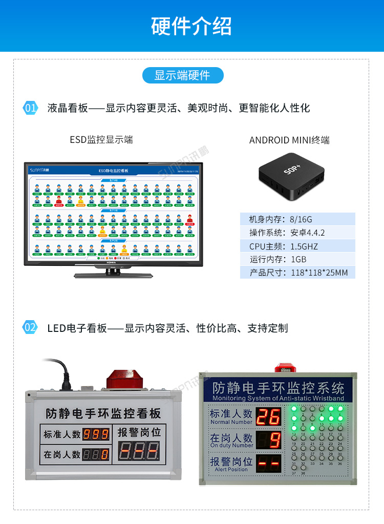 ESD防靜電實時監控系統-硬件介紹 ESD防靜電實時監控系統-硬件介紹