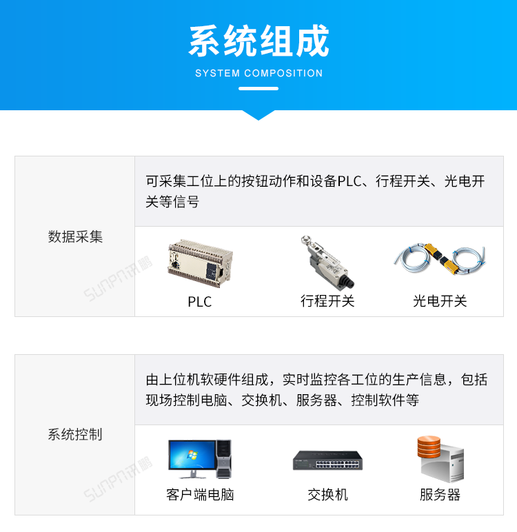 LED電子看板-系統(tǒng)組成 LED電子看板-系統(tǒng)組成