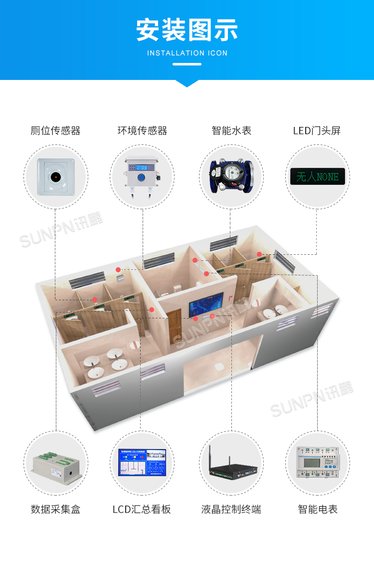 智慧廁所引導系統-安裝圖示 智慧廁所引導系統-安裝圖示