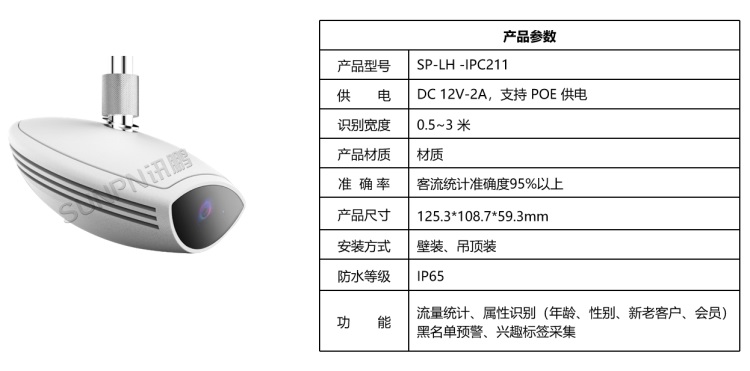 智能 AI 客流攝像機(jī)