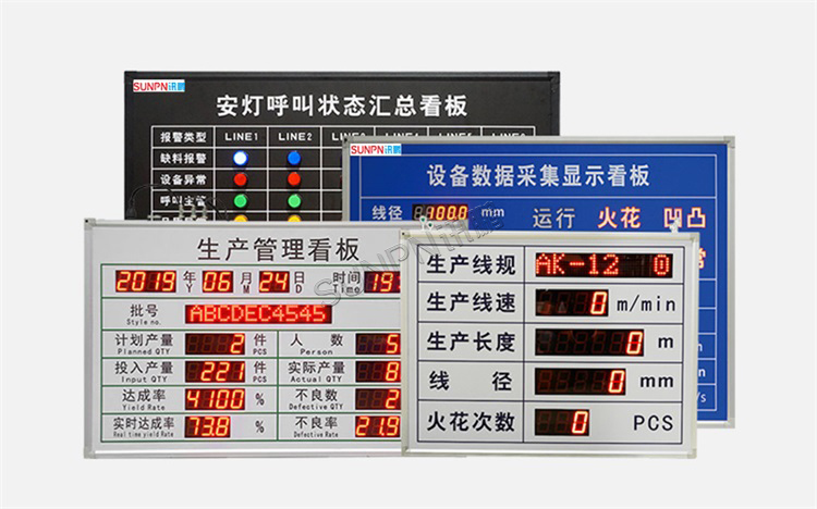 工業數據看板 工業數據看板
