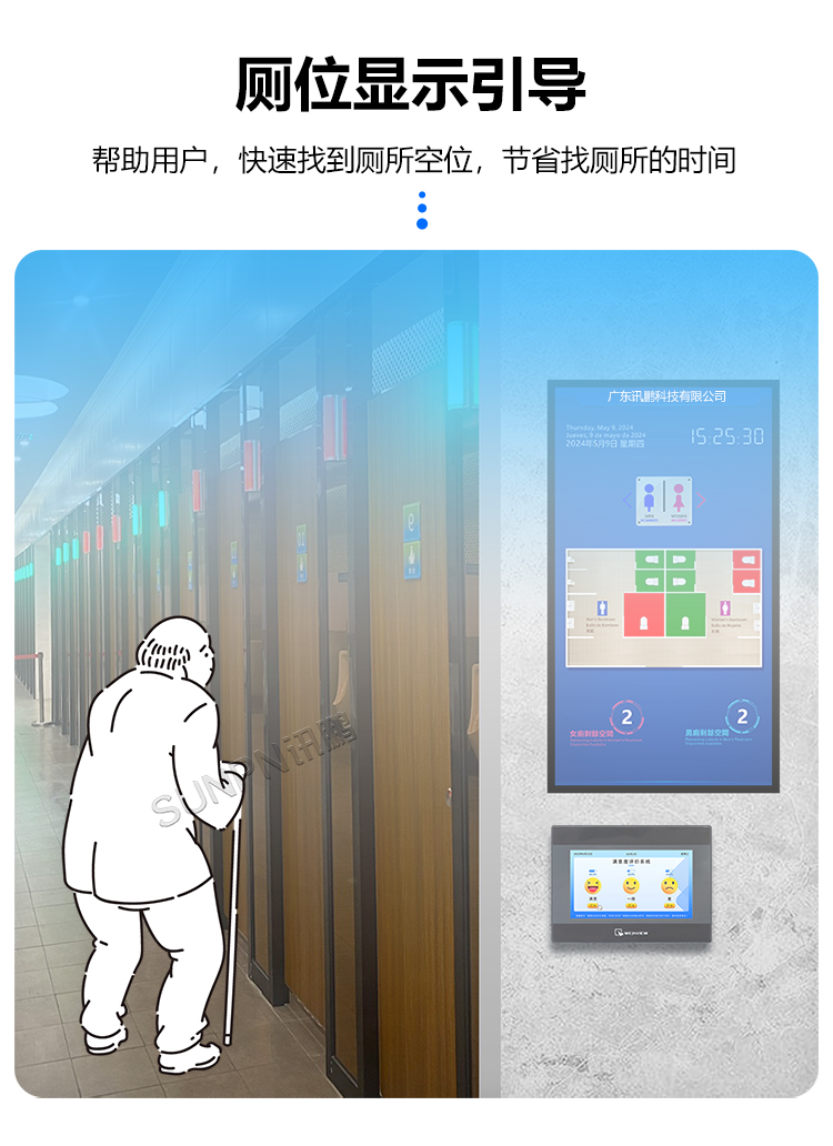 廁位引導系統 廁位引導系統