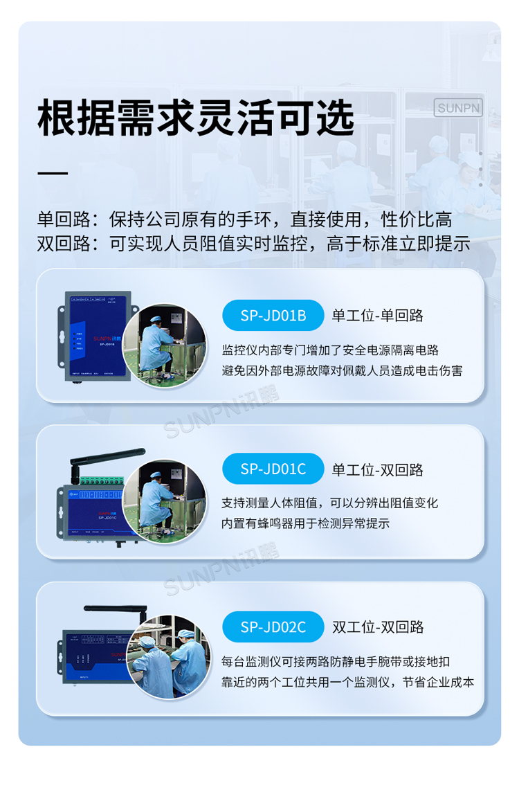 防靜電監(jiān)控儀的功能說明