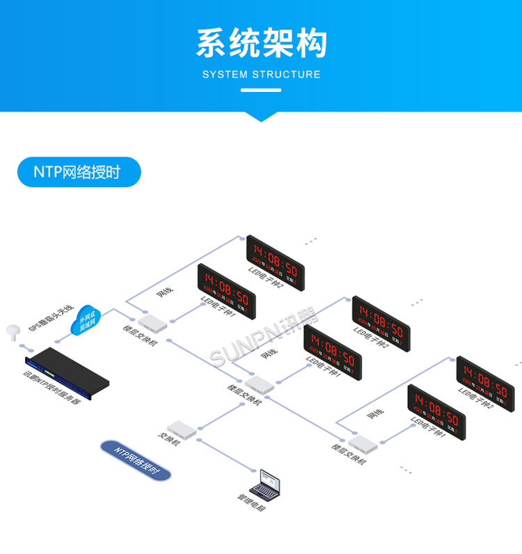訊鵬科技同步時鐘系統架構
