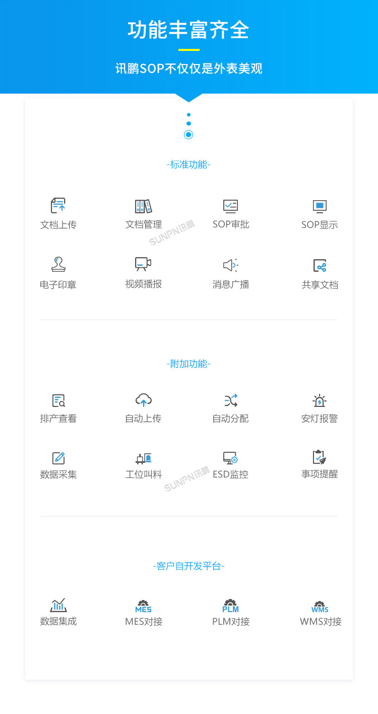 E-SOP電子作業(yè)指導(dǎo)書-功能說明