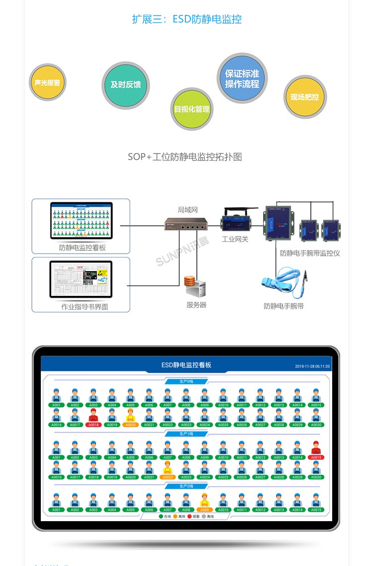 E-SOP電子作業(yè)指導(dǎo)書-系統(tǒng)擴(kuò)展