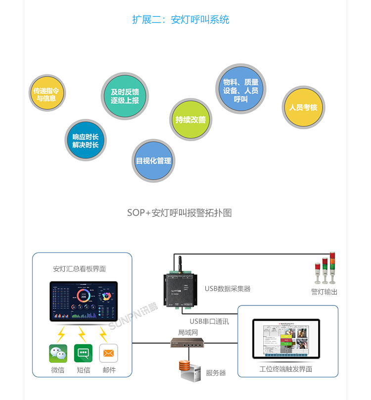 E-SOP電子作業(yè)指導(dǎo)書-系統(tǒng)擴(kuò)展