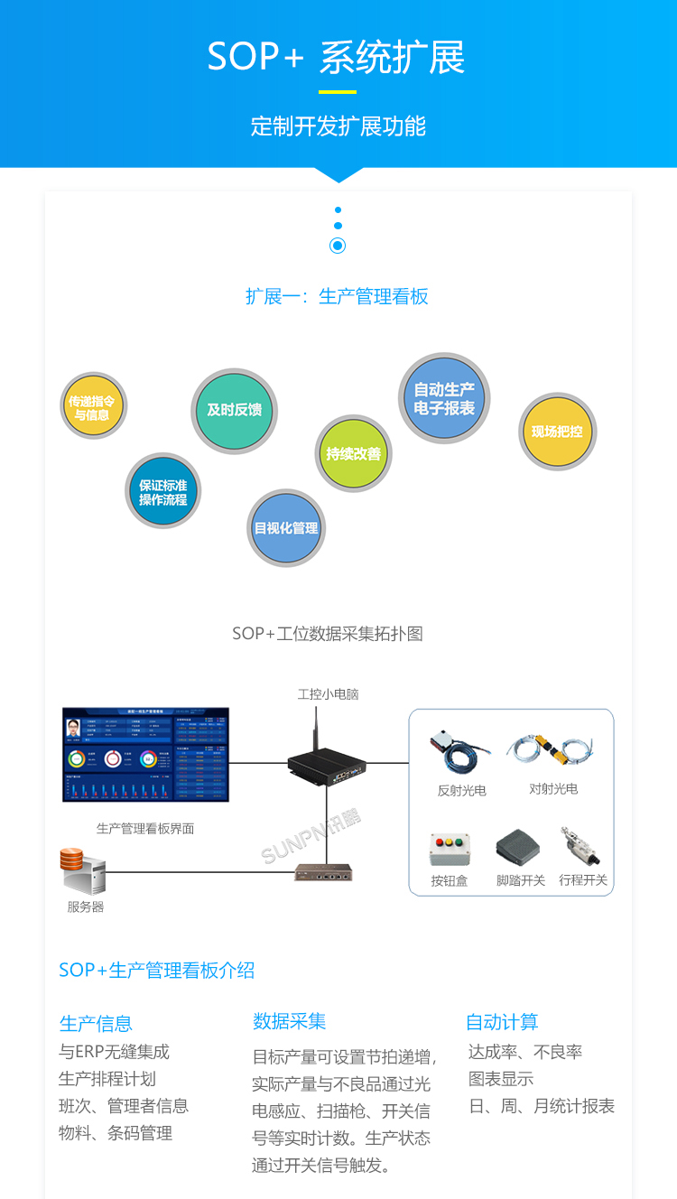 E-SOP電子作業(yè)指導(dǎo)書-系統(tǒng)擴(kuò)展