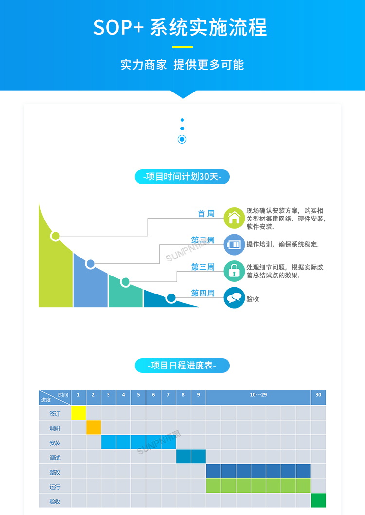 E-SOP電子作業(yè)指導(dǎo)書-實(shí)時流程