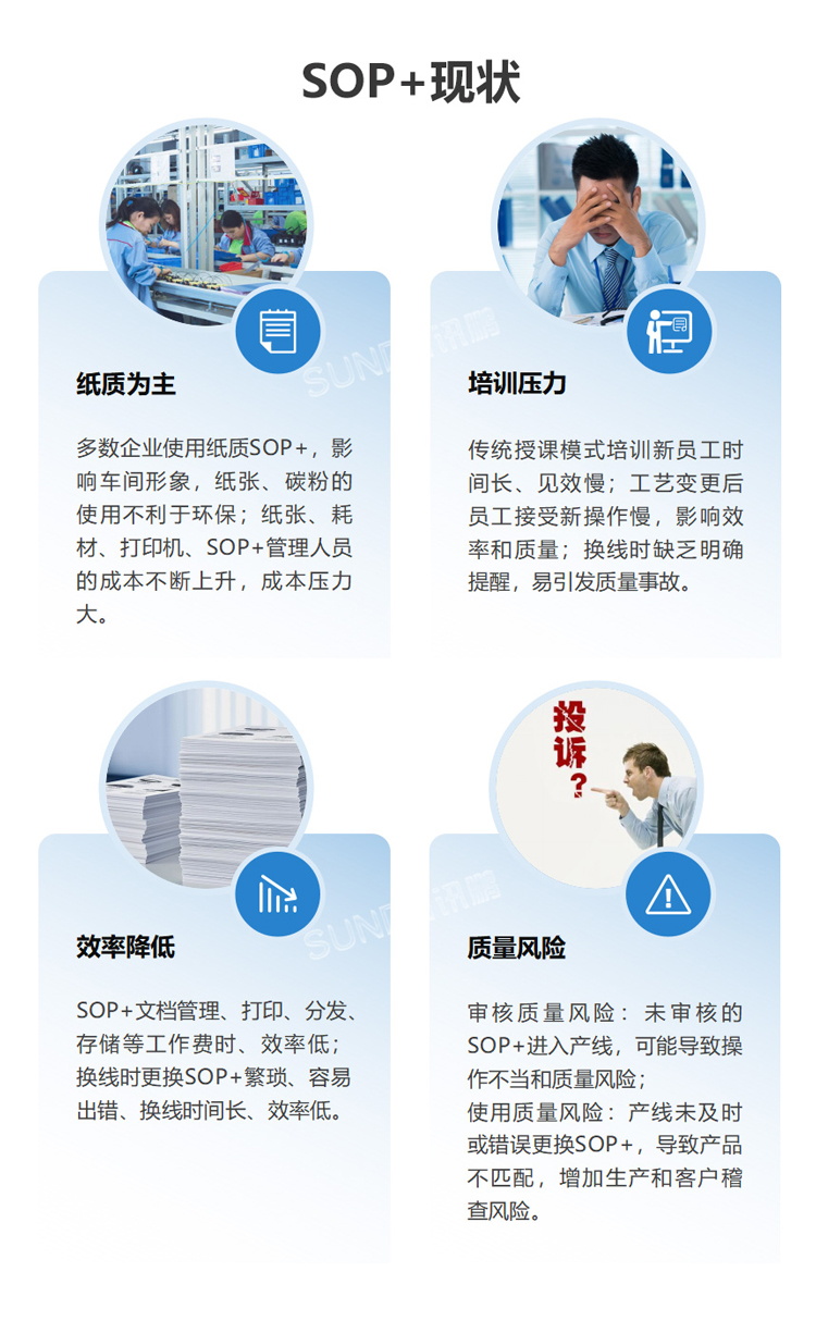 生產管理現狀