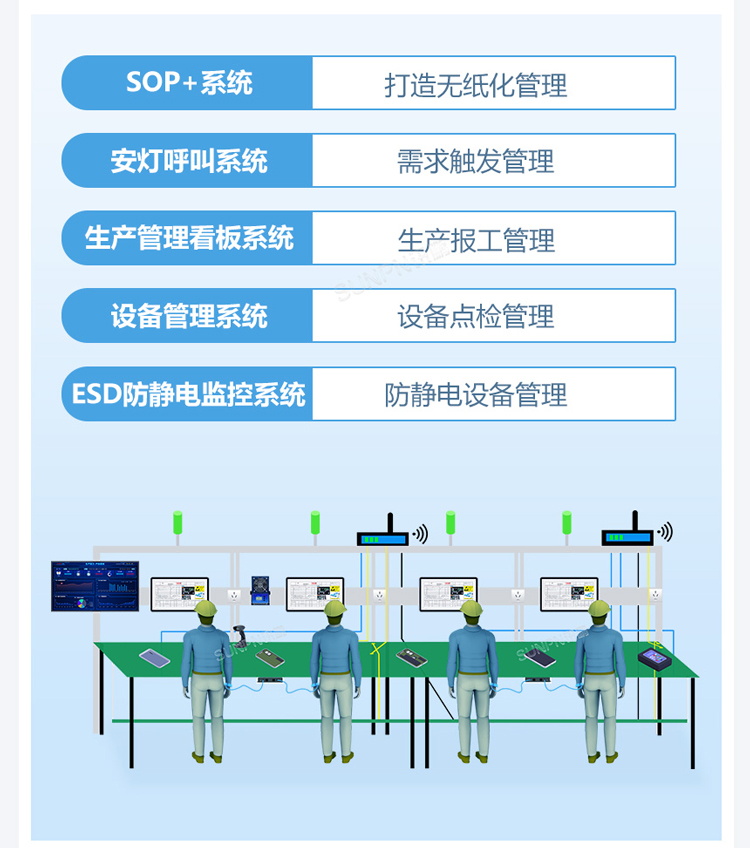 ESOP系統可增加多個模塊