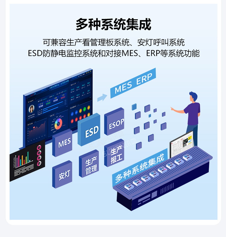 ESOP系統支持多種系統集成